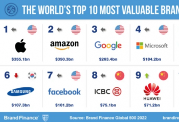 ƻ��2022�����м�ֵƷ�� �ȸ衢���Ǻͻ�Ϊ����ǰ10��