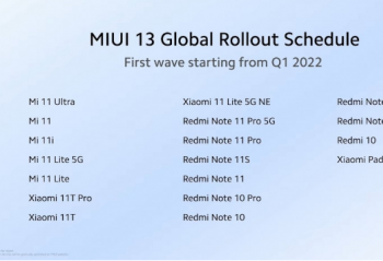 小米2022年第一季度   MIUI 13全球推出时间表
