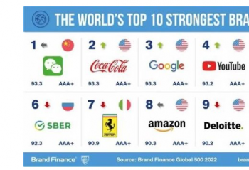 2022��ȫ��Ʒ�Ƽ�ֵ500ǿ   ΢�Ų���ȫ����ǿƷ�Ƴƺ�