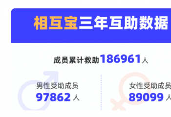 ֧���������໥��������ʽ��ͣ  �û�������תͶ����������ϵ���ؼ���