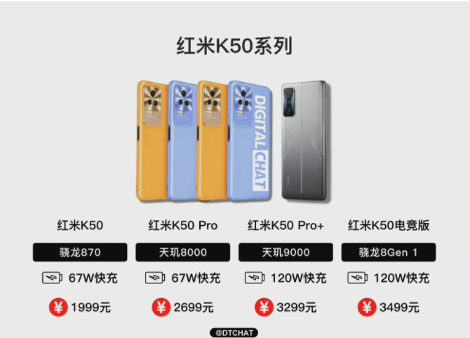 K50羺潫216ʽ  Redmi K50ȫϵۼع⣬ۼ1999