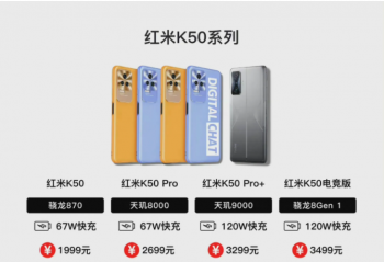 Redmi K50ȫϵ�ۼ��ع����ۼ�1999Ԫ�� 2��16��19��00���� 