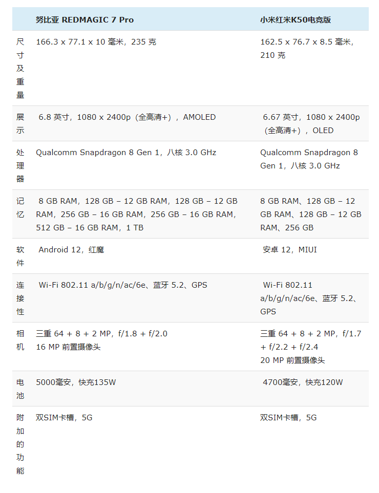 Ŭ7 Pro vs K50羺  ѡĸã