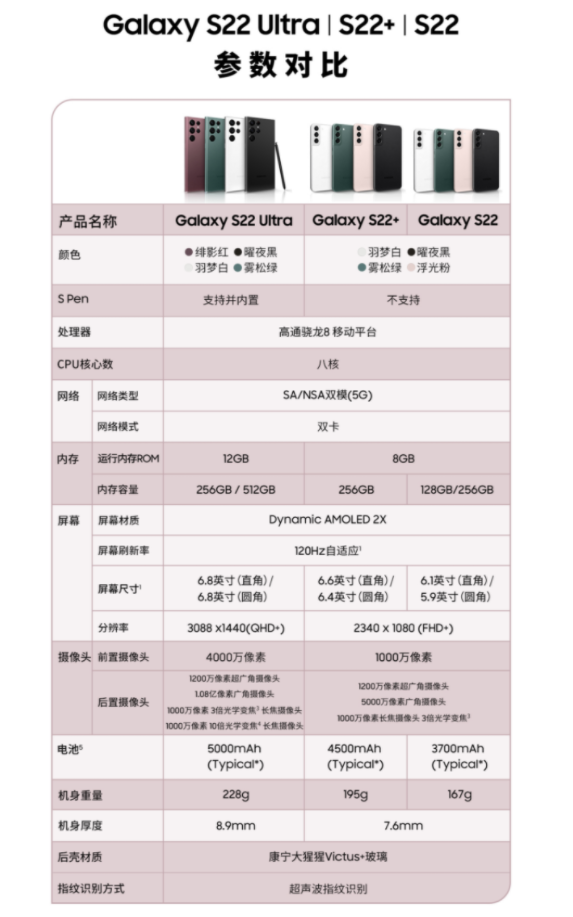 ��һ����׿����   ���� Galaxy S22 ϵ�й��а淢�� 