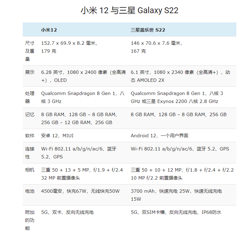 С 12  Galaxy S22  ѡĸأ