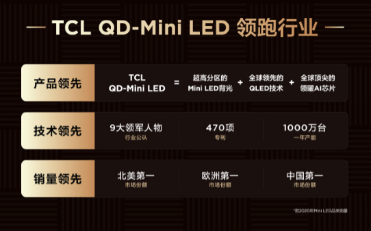 2022 TCLƷᵹʱQD-Mini LEDƷ߸ҵ