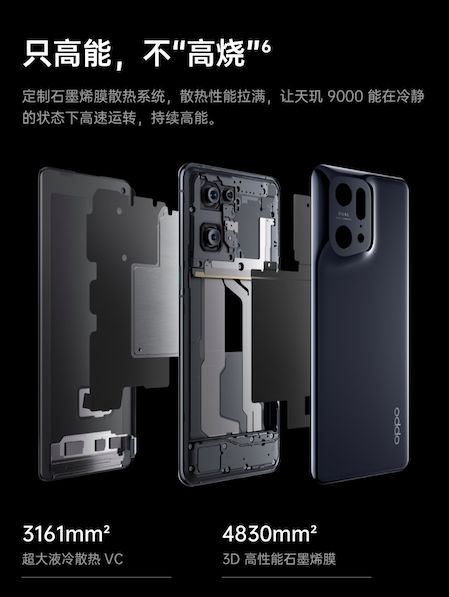 OPPO FindX5Pro 31810㿪