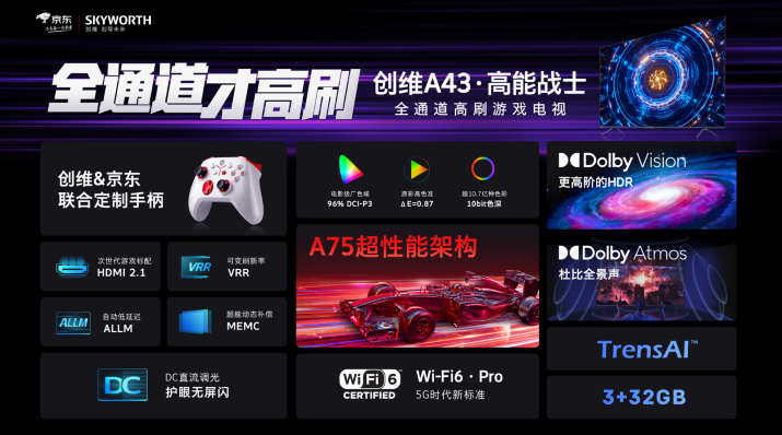 4K 120Hz飡άȫͨˢϷA43տԤ