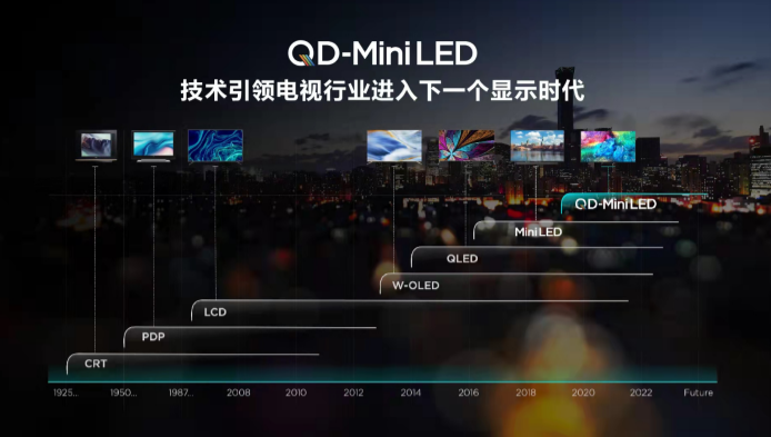 TCLƷعˣQD-Mini LEDذ࣡