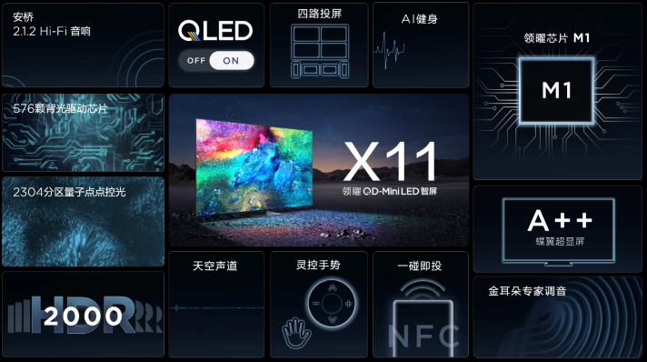 TCLƷعˣQD-Mini LEDذ࣡