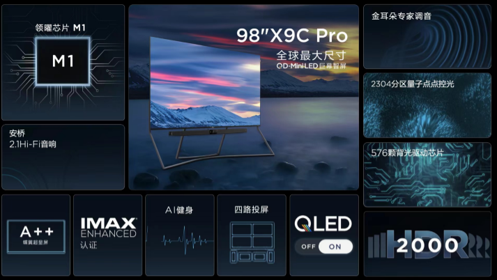 TCLƷعˣQD-Mini LEDذ࣡