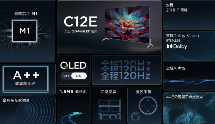 TCLƷعˣQD-Mini LEDذ࣡