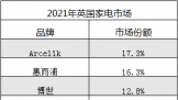 ӢTOP10ĸƷϰ񣬵һǣ
