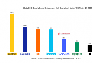 ȫ���������������ֻ�Ʒ�� realme�׿�˫о�콢����