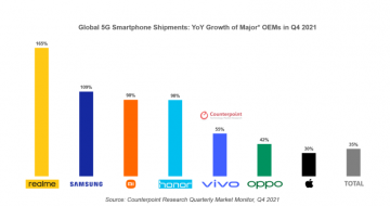 ȫֻƷ realme׿˫о콢