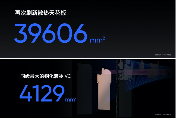 realmeGT Neo3ʽ羺콢1999Ԫ
