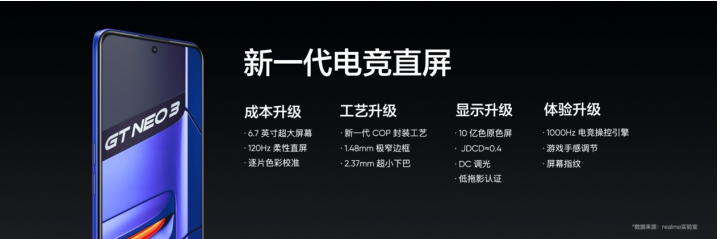 realmeGT Neo3ʽ羺콢1999Ԫ