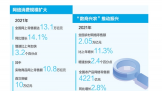 2021ȫ۶ͬ14.1%г ͷǱ