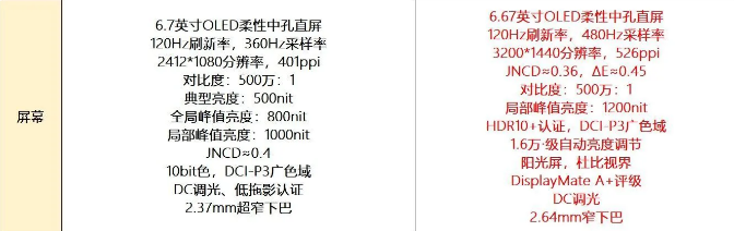 Redmi K50  GT Neo3  ۼͬĸ