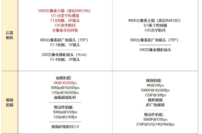Redmi K50  GT Neo3  ۼͬĸ