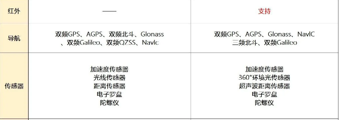 Redmi K50  GT Neo3  ۼͬĸ