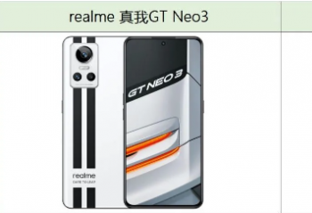 Redmi K50  ����GT Neo3  �ۼ���ͬ�����ĸ���