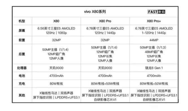 vivo Ϊ»Ԥ  vivo X Fold