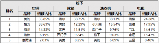 ά2021¸ƷTOP5Ʒռ
