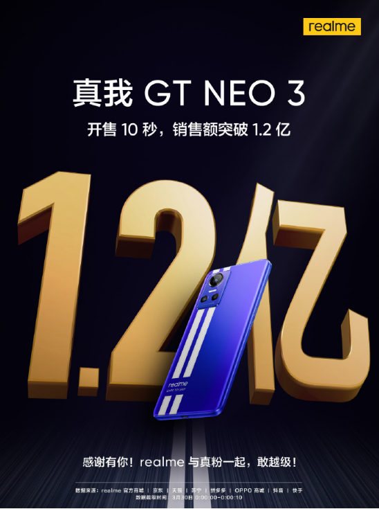 realmeGT Neo 3ʽ  10۶ͻ1.2Ԫ