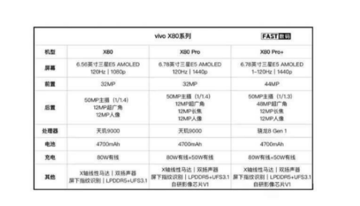 vivo X80 Pro ISP+rgbw/f/1.57ȦӰ񴫸