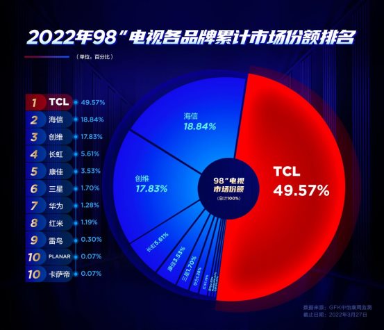 2022ۼгݶ