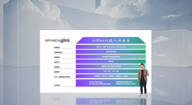 ܼҾ̬֣Smartisanǻ۳APHAEA A6 Pro