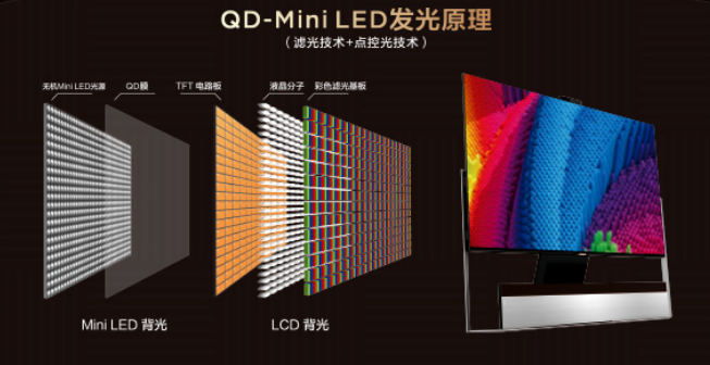TCL持续领跑Mini LED赛道!TCL C12E或成同价位首款QD-Mini LED智屏