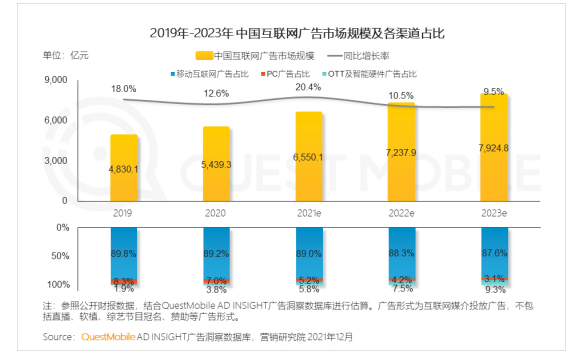 电视大屏价值重塑 虹魔方开拓运营新领地