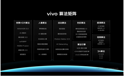 ˾Ӱ񣬳Խ ۷콢vivo X80ϵʽ