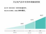 天正电气深挖“专利池” 抢占“双碳”赛道