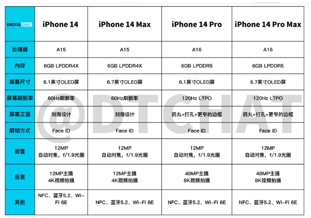 iPhone 14᲻ÿϵ ۡӲȫع