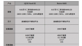 iQOO Neo6 SEսRedmi K40S   1999Ԫѡĸ