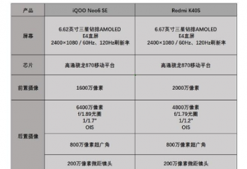 iQOO Neo6 SEսRedmi K40S   1999Ԫѡĸ