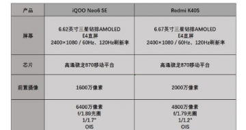 iQOO Neo6 SEսRedmi K40S   1999Ԫѡĸ