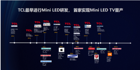 򽫳ΪֵMini LEDӣTCLƷἴٿ