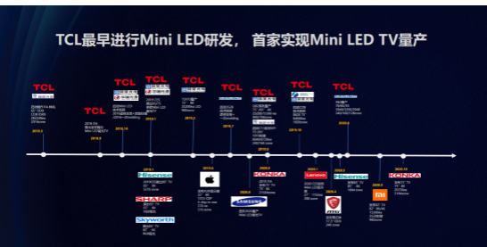 TCLֳMini LEDƷQ10Gʵֻʡ۸˫ը