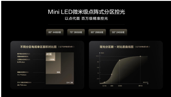 TCLֳMini LEDƷQ10Gʵֻʡ۸˫ը