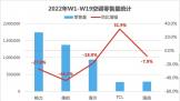 յҵͬ»28.3%TCLյǰ5ΨһƷ