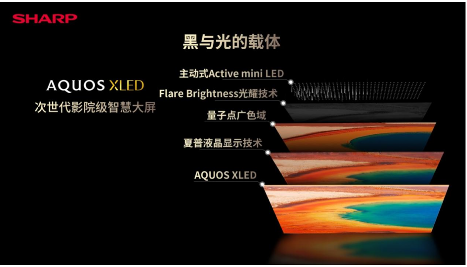 夏普AQUOS XLED正式发布 次世代大屏显示技术的音画体验