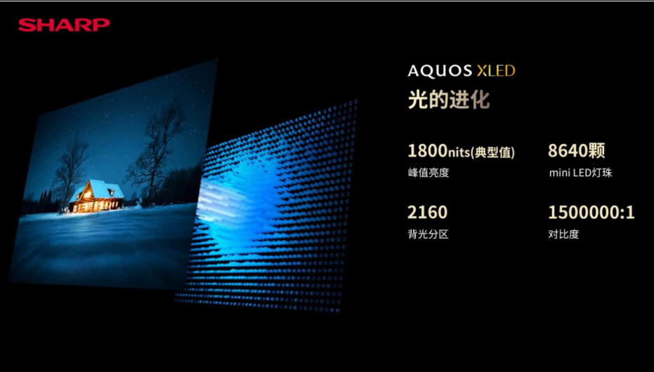 夏普AQUOS XLED正式发布 次世代大屏显示技术的音画体验