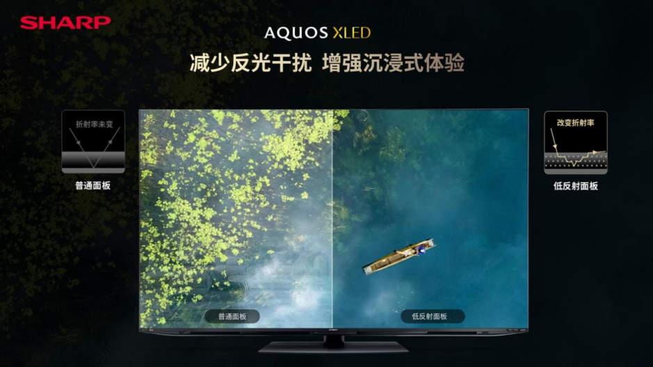 夏普AQUOS XLED正式发布 次世代大屏显示技术的音画体验