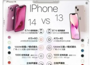 网友曝光了iPhone 14手机与iPhone 13对比图  有没有惊喜？