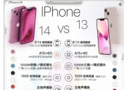 عiPhone 14ֻiPhone 13Աͼ  ûоϲ