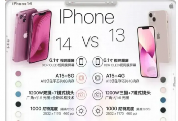 عiPhone 14ֻiPhone 13Աͼ  ûоϲ